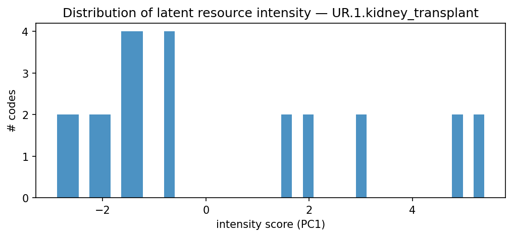 intensity distribution