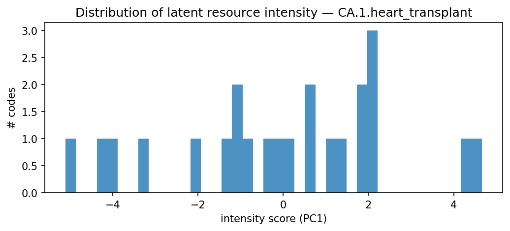 intensity distribution