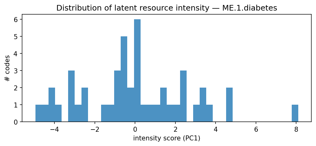 intensity distribution