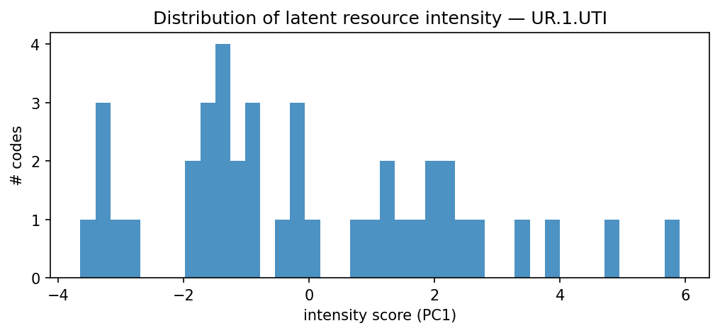 intensity distribution
