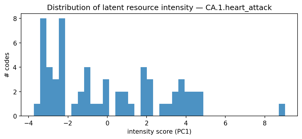 intensity distribution