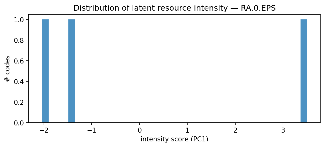 intensity distribution