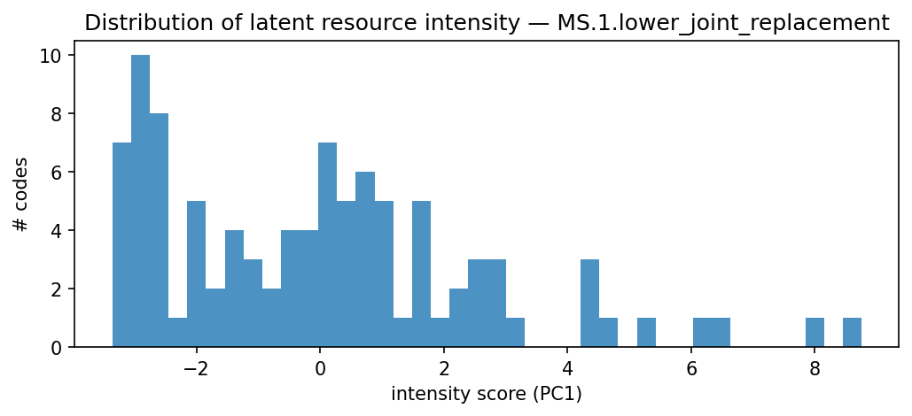 intensity distribution