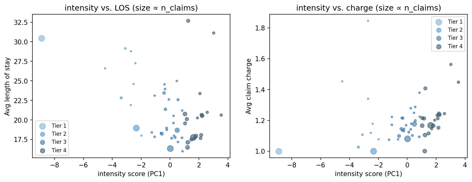 intensity scatter