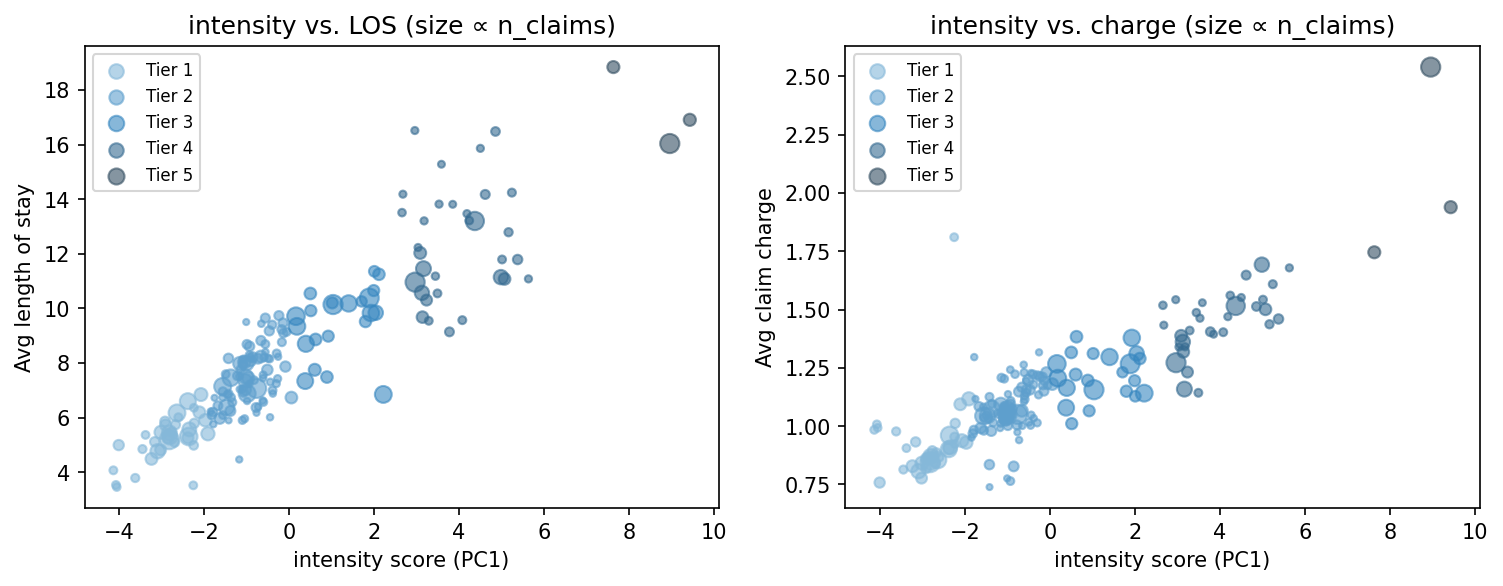 intensity scatter