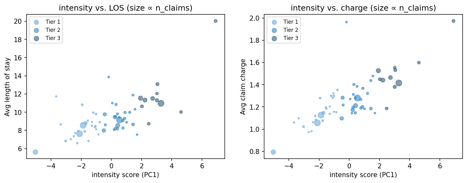 intensity scatter
