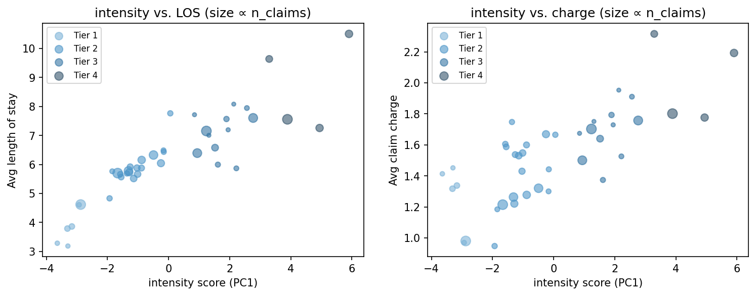 intensity scatter