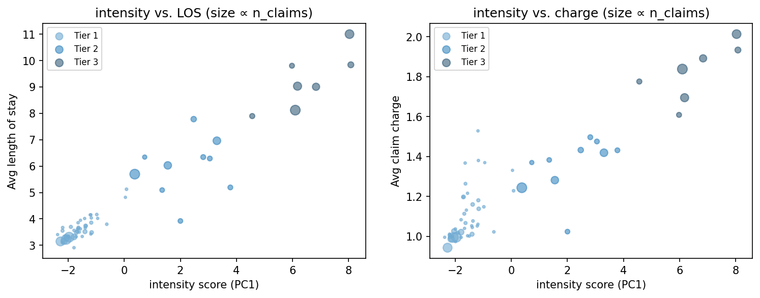intensity scatter