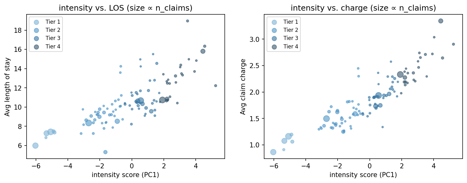 intensity scatter