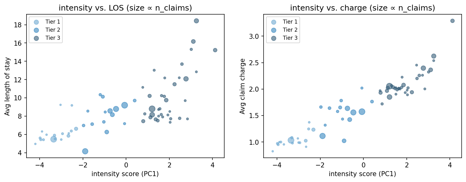 intensity scatter