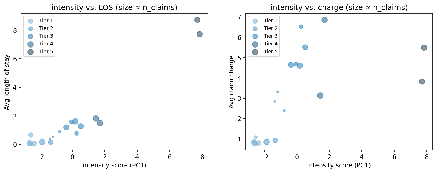 intensity scatter