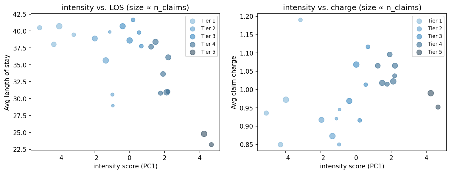 intensity scatter