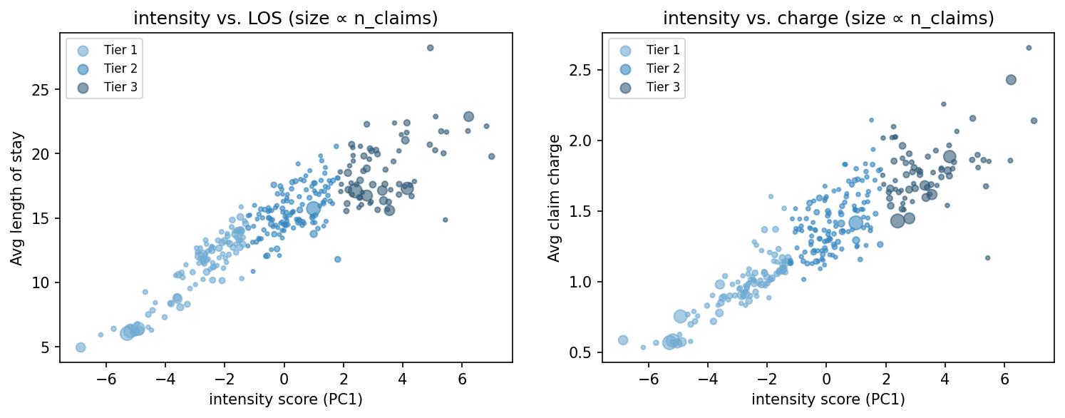 intensity scatter