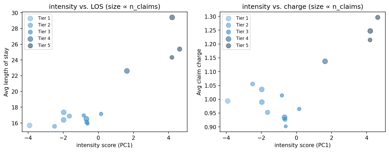 intensity scatter