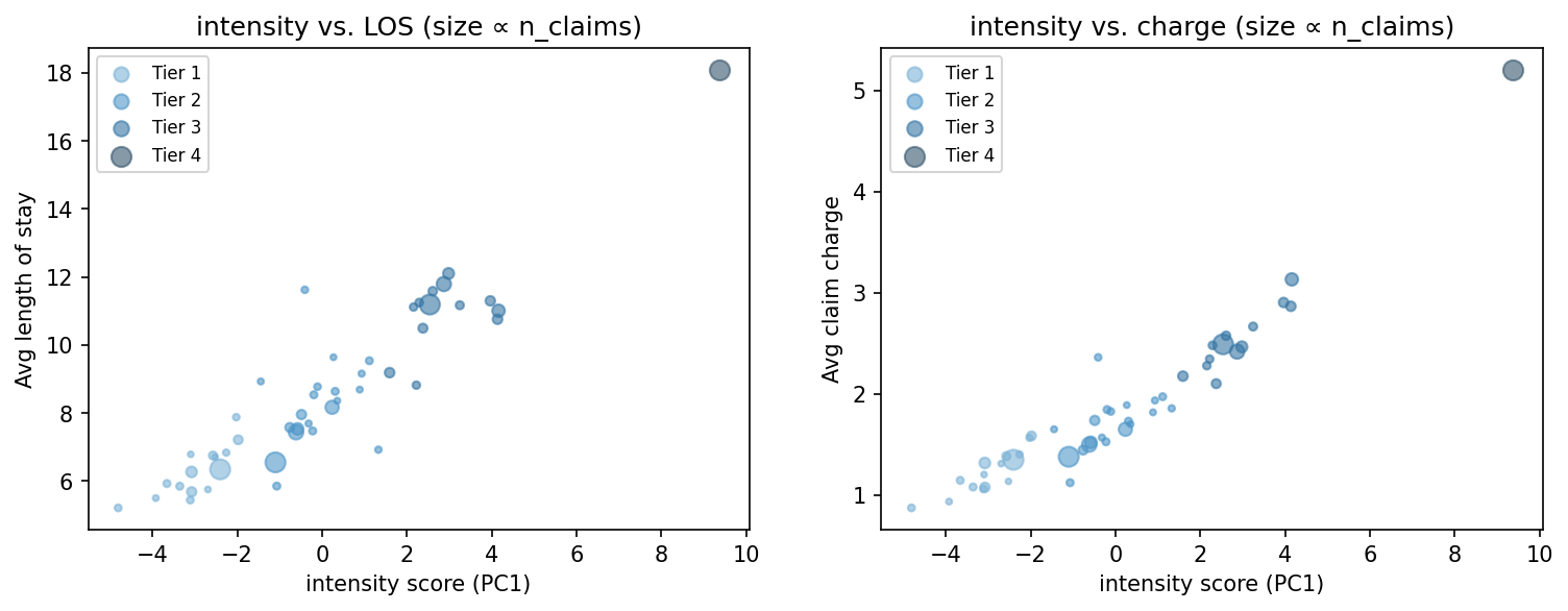 intensity scatter