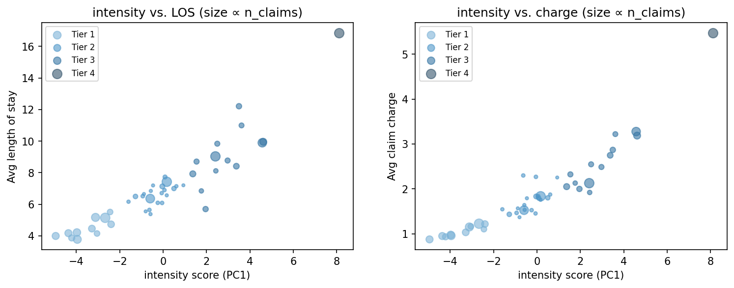 intensity scatter