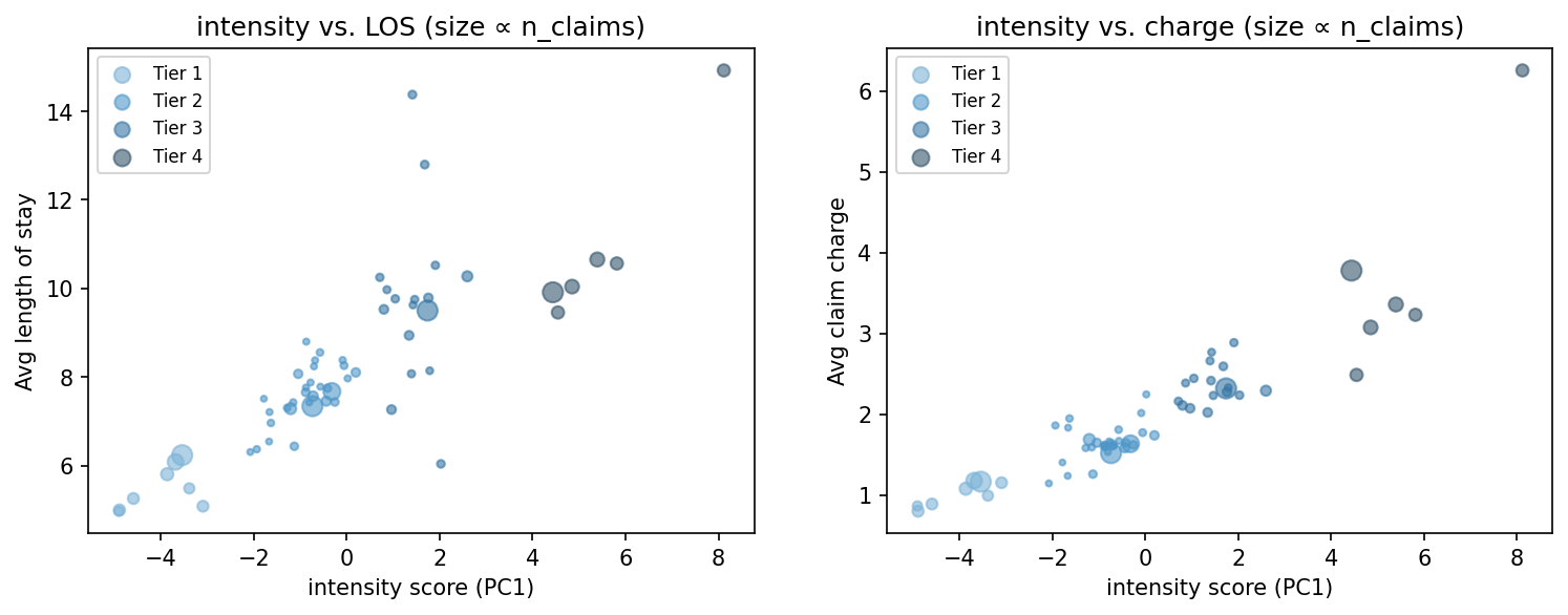 intensity scatter