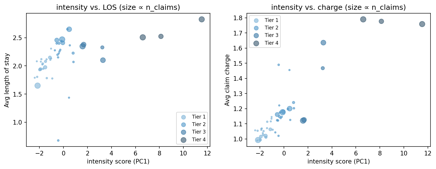 intensity scatter