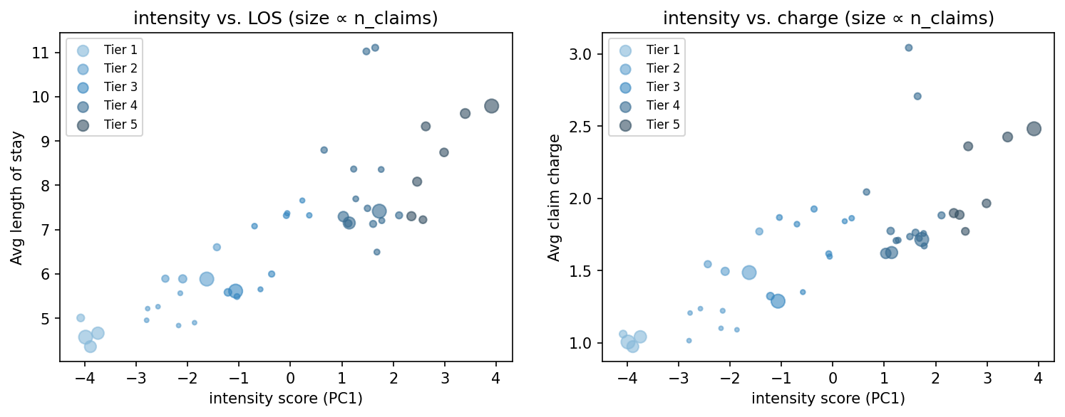 intensity scatter