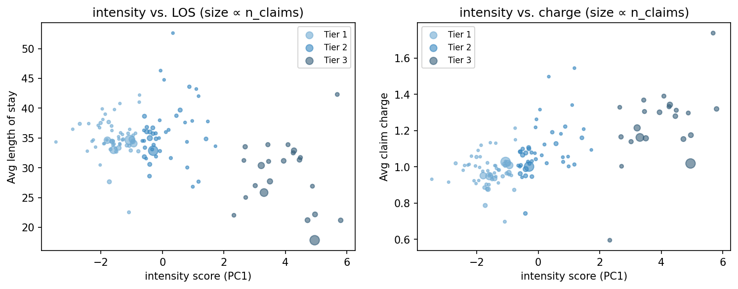 intensity scatter