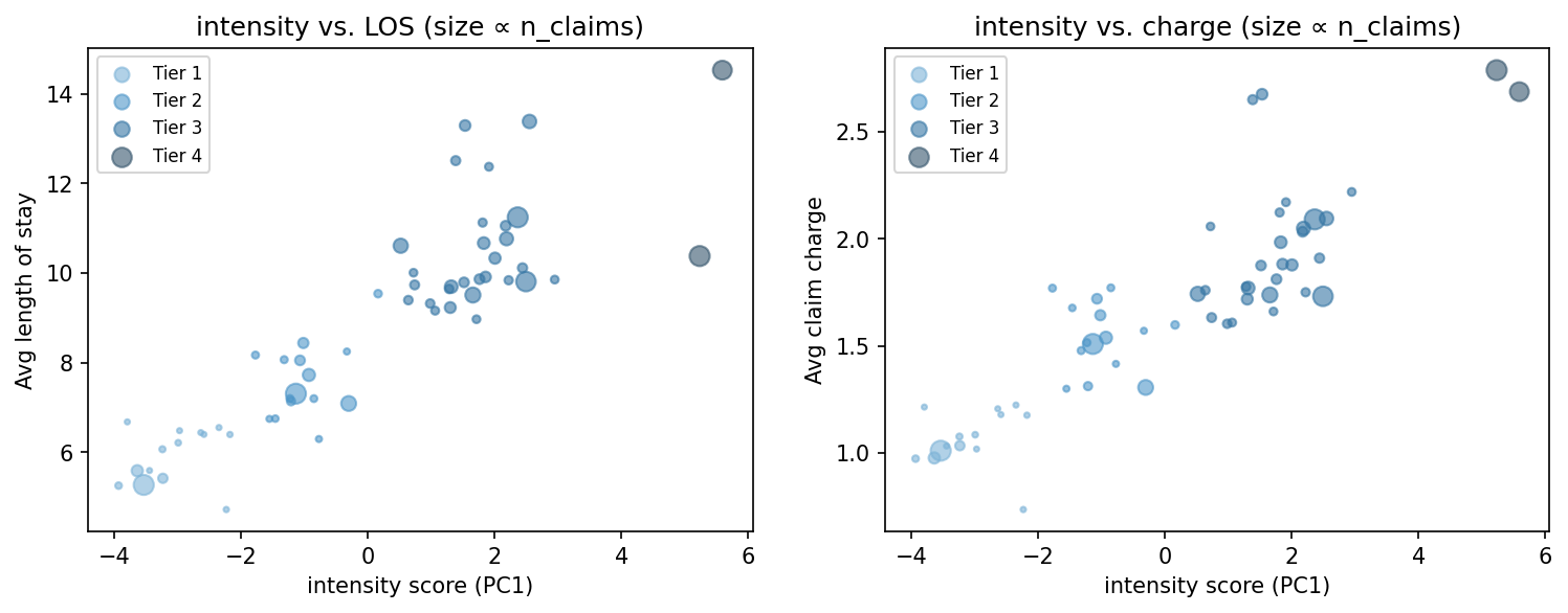 intensity scatter
