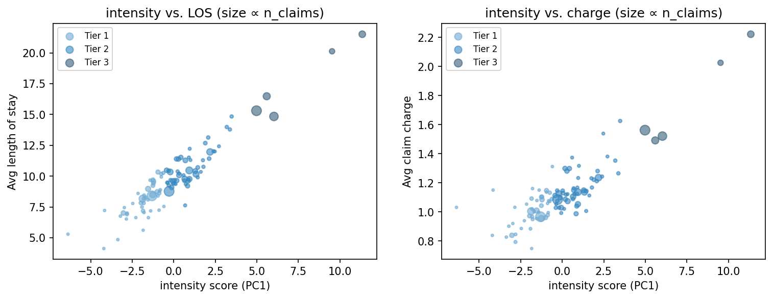 intensity scatter