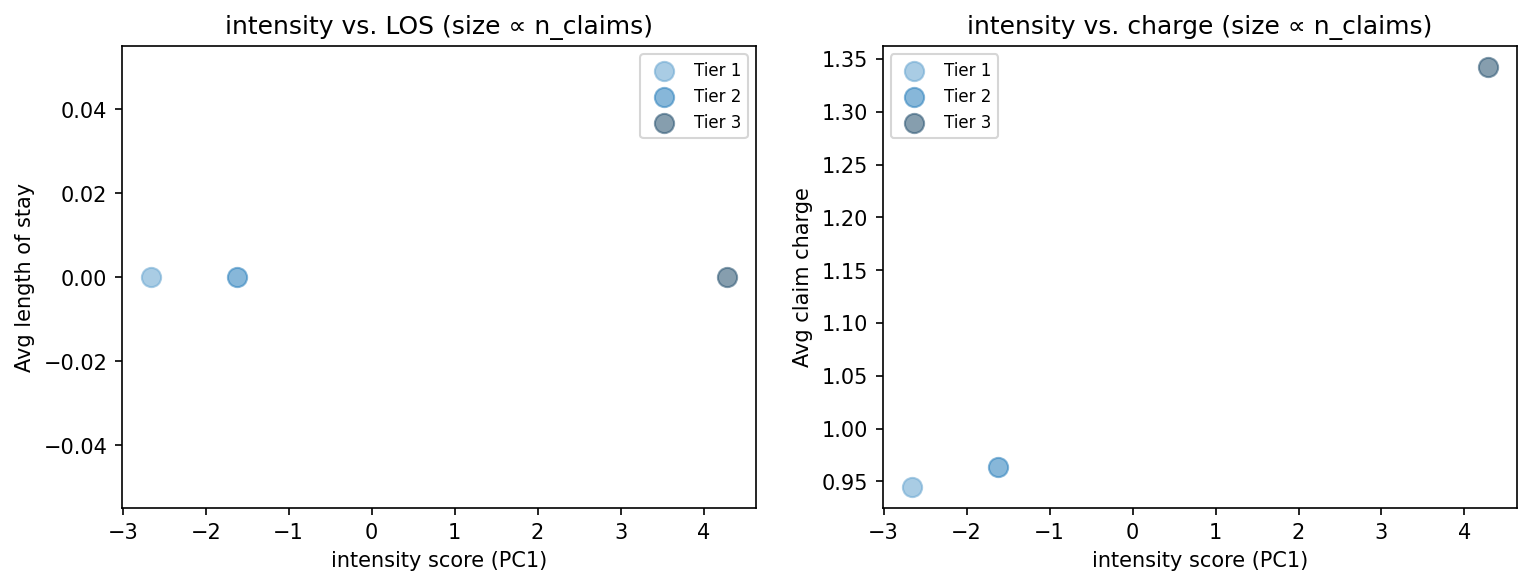 intensity scatter