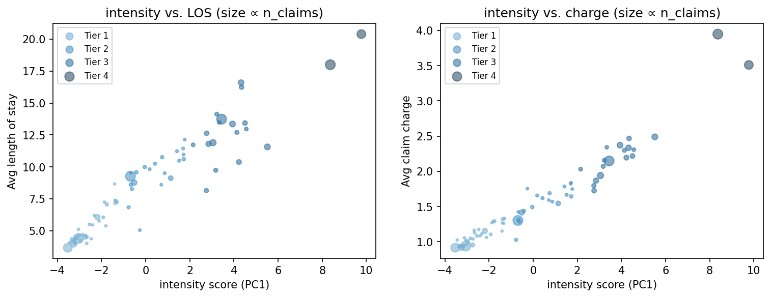 intensity scatter