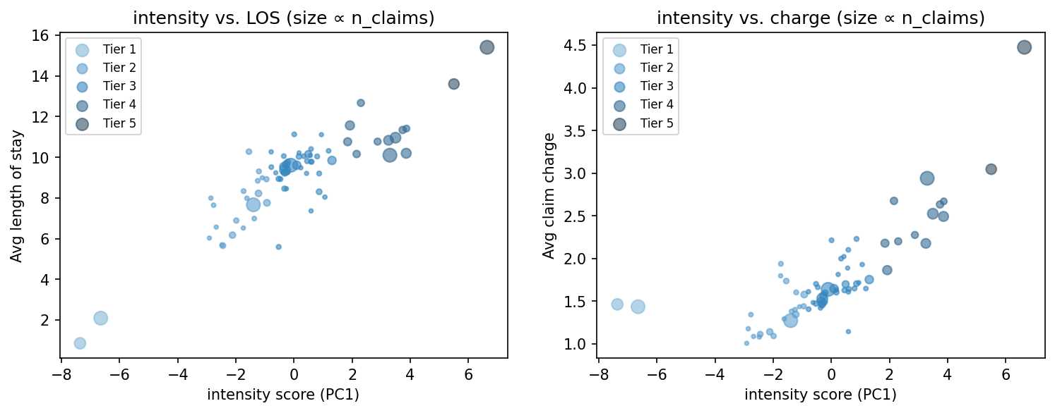 intensity scatter