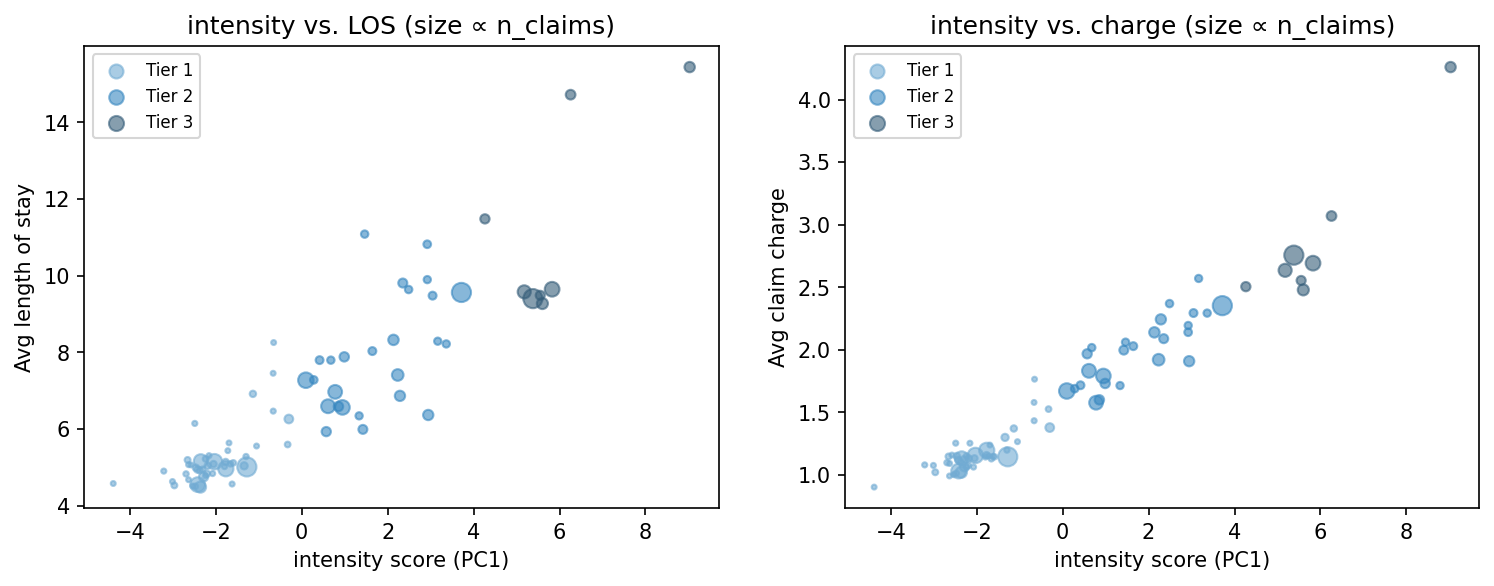 intensity scatter