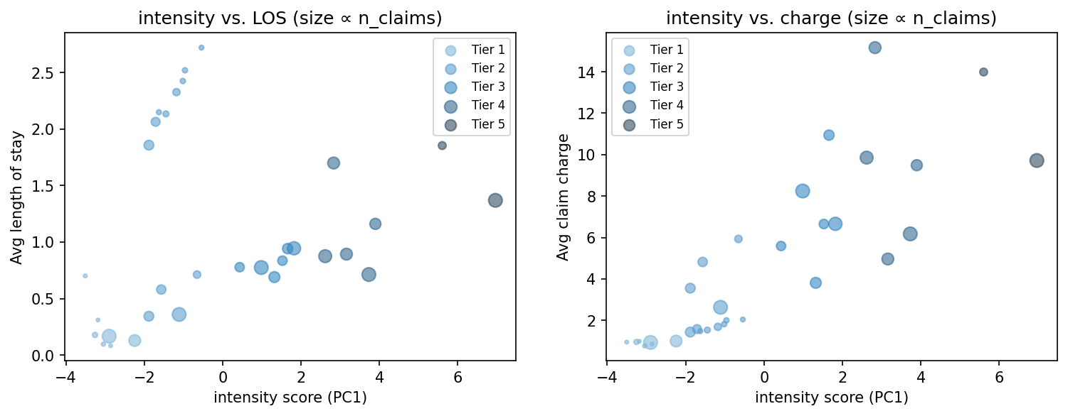 intensity scatter