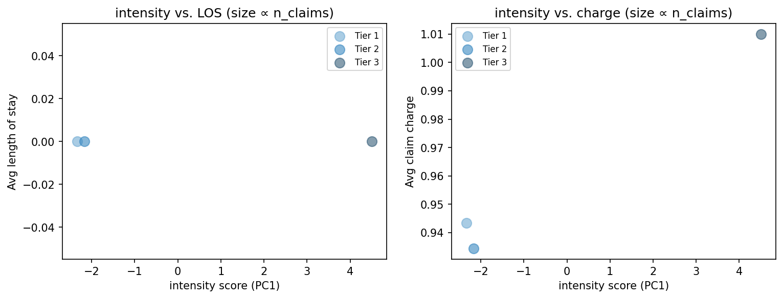 intensity scatter