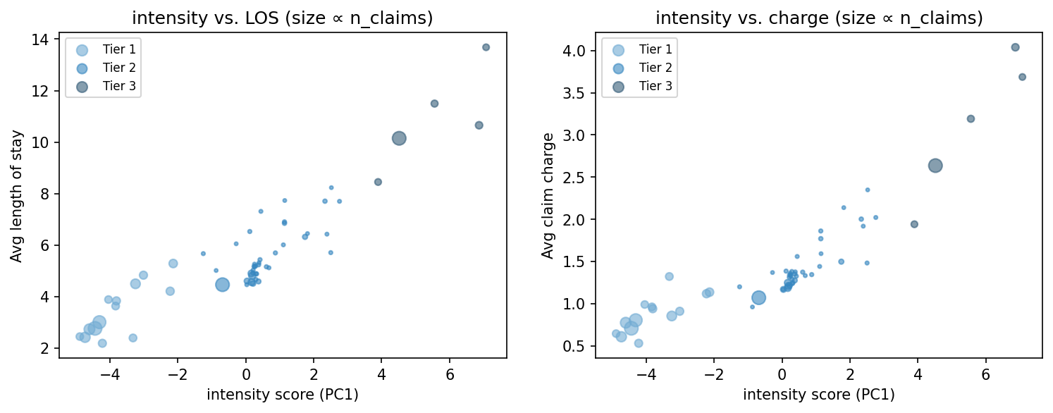 intensity scatter