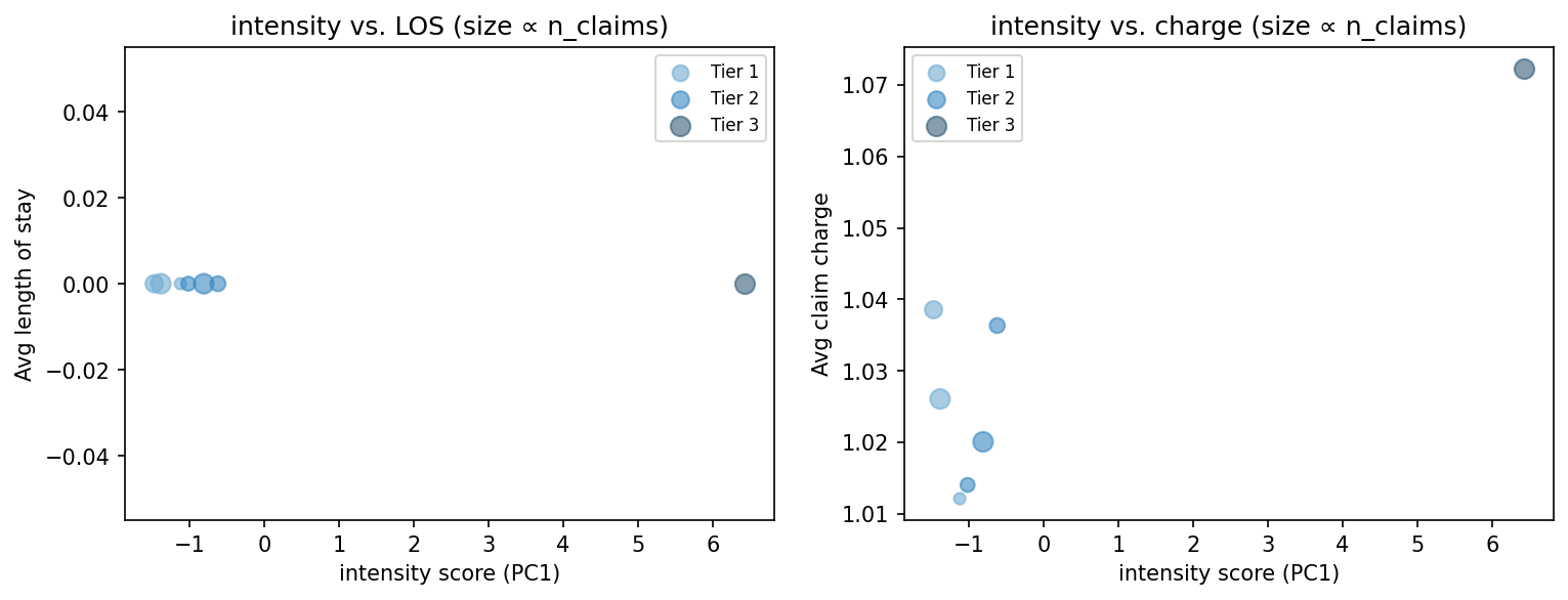 intensity scatter