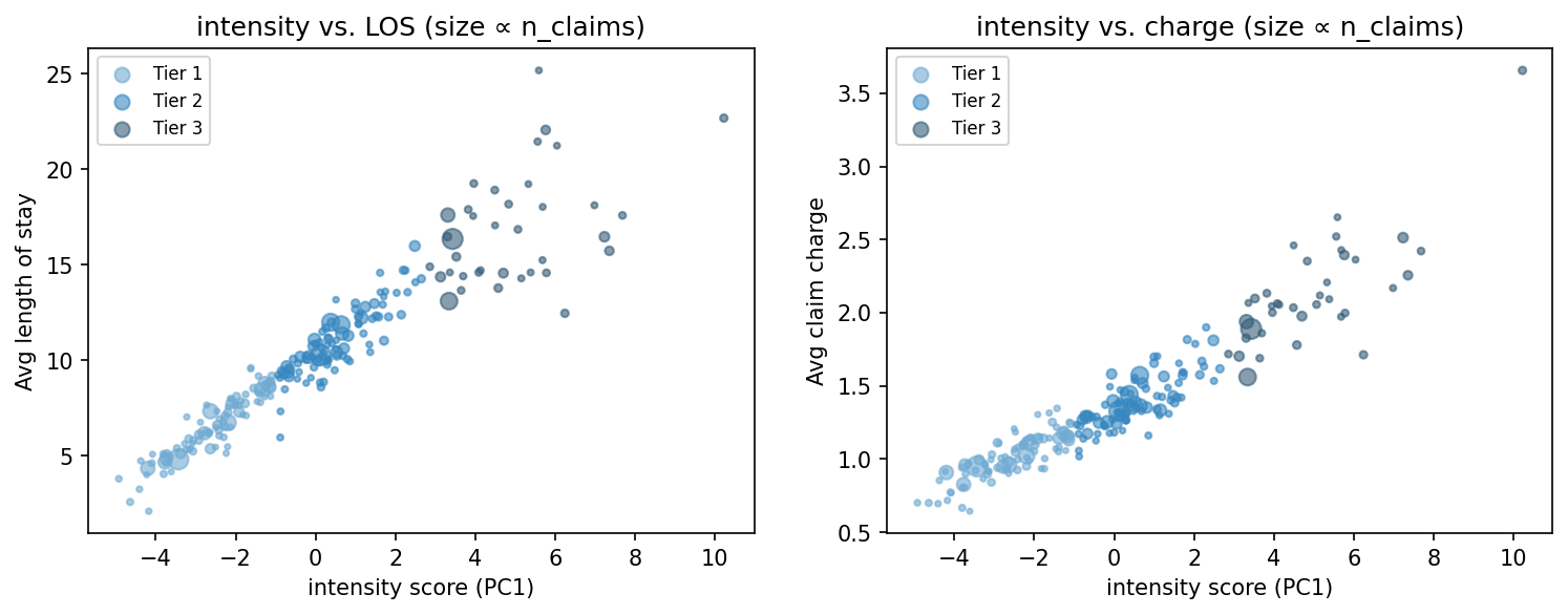 intensity scatter