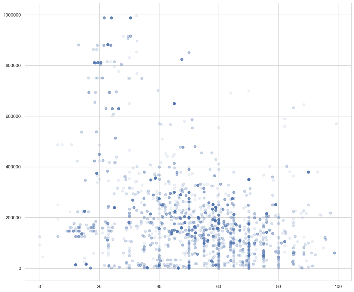 Percentage reimbursement vs dollar threshold