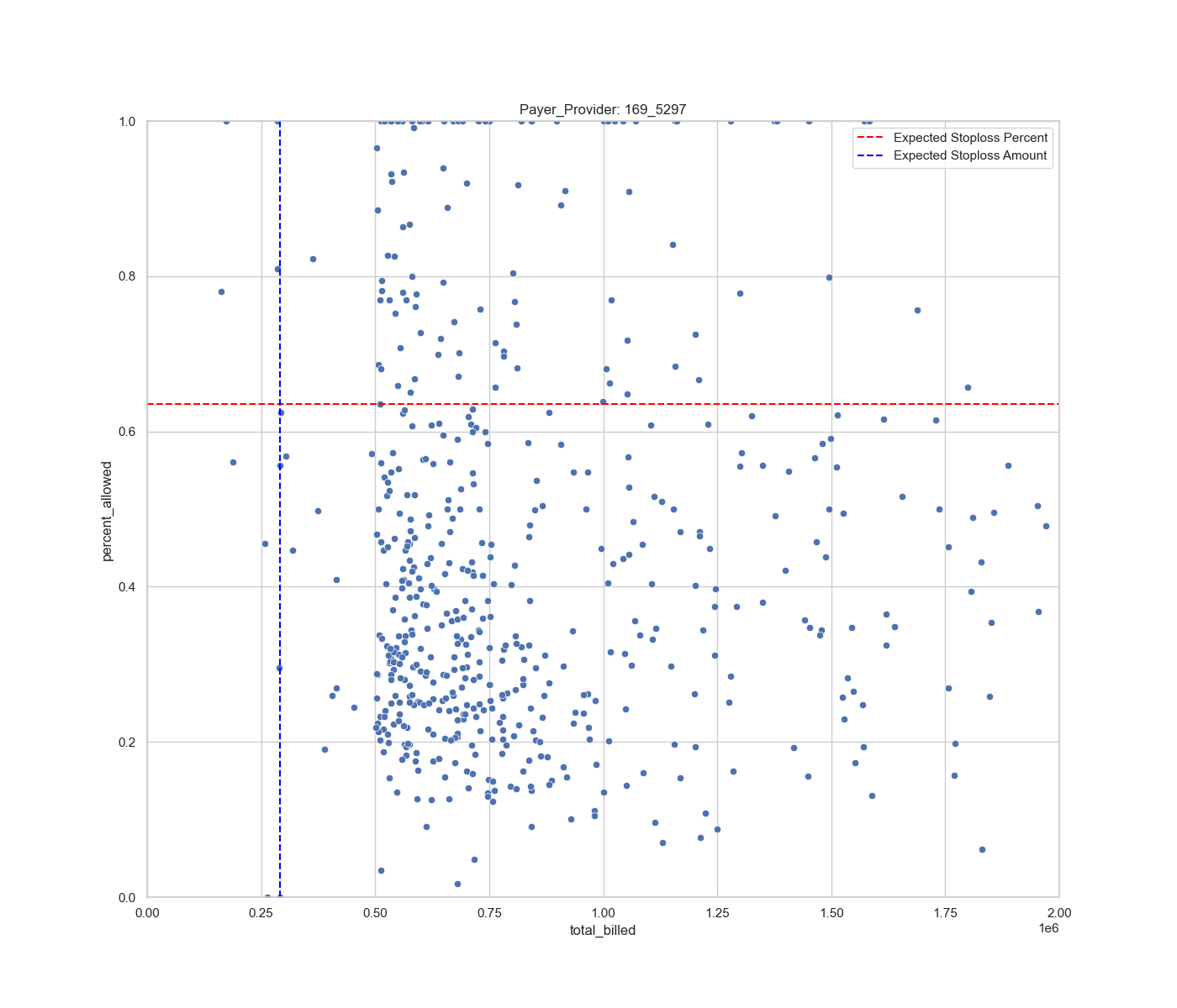 stoploss_scatter_169_5297