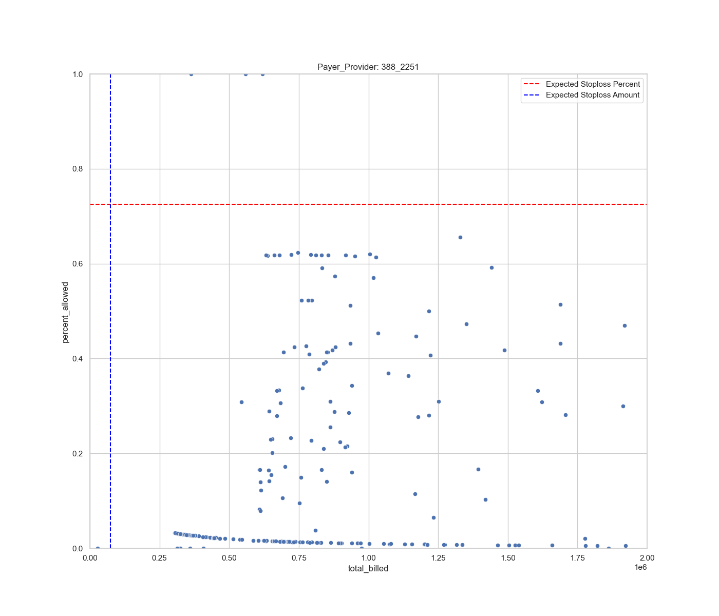 stoploss_scatter_388_2251
