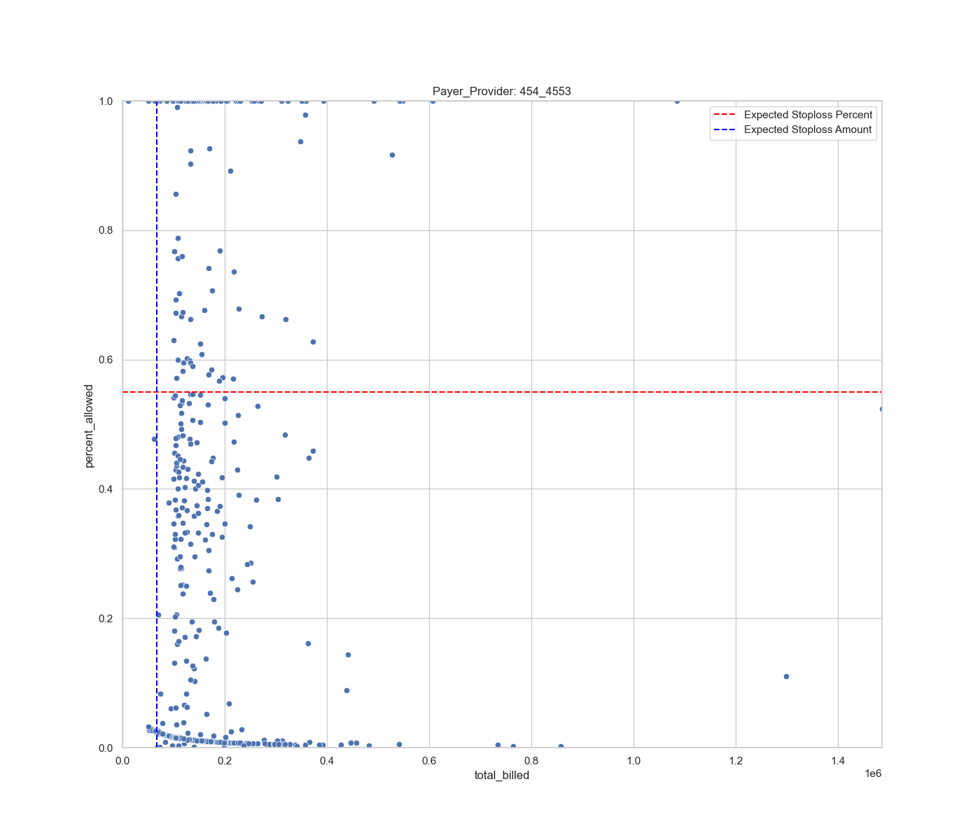 stoploss_scatter_454_4553